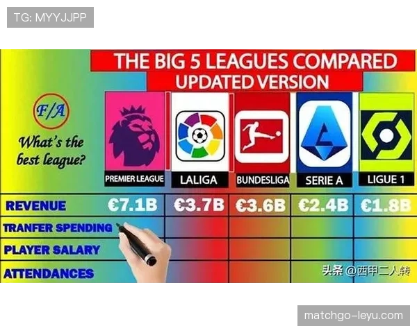 英超新赛季工资榜出炉:高薪背后折射球队实力与战略布局 英超新赛季工资榜出炉:高薪背后折射球队实力与战略布局