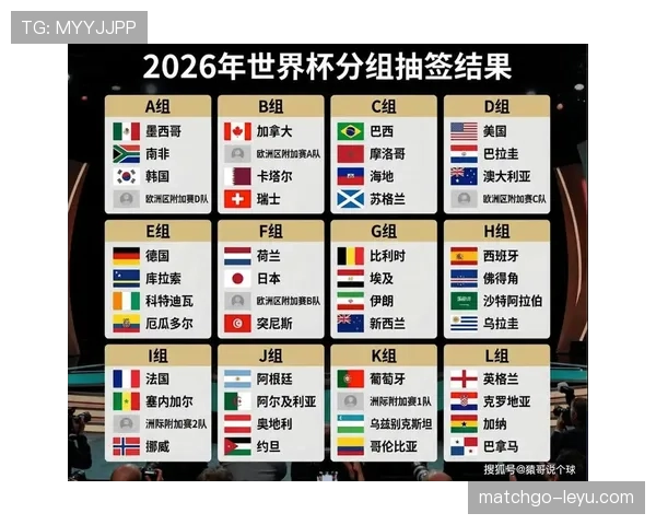 卡塔尔能否突围2026世界杯小组赛？亚洲冠军冲击美加墨赛场前景分析